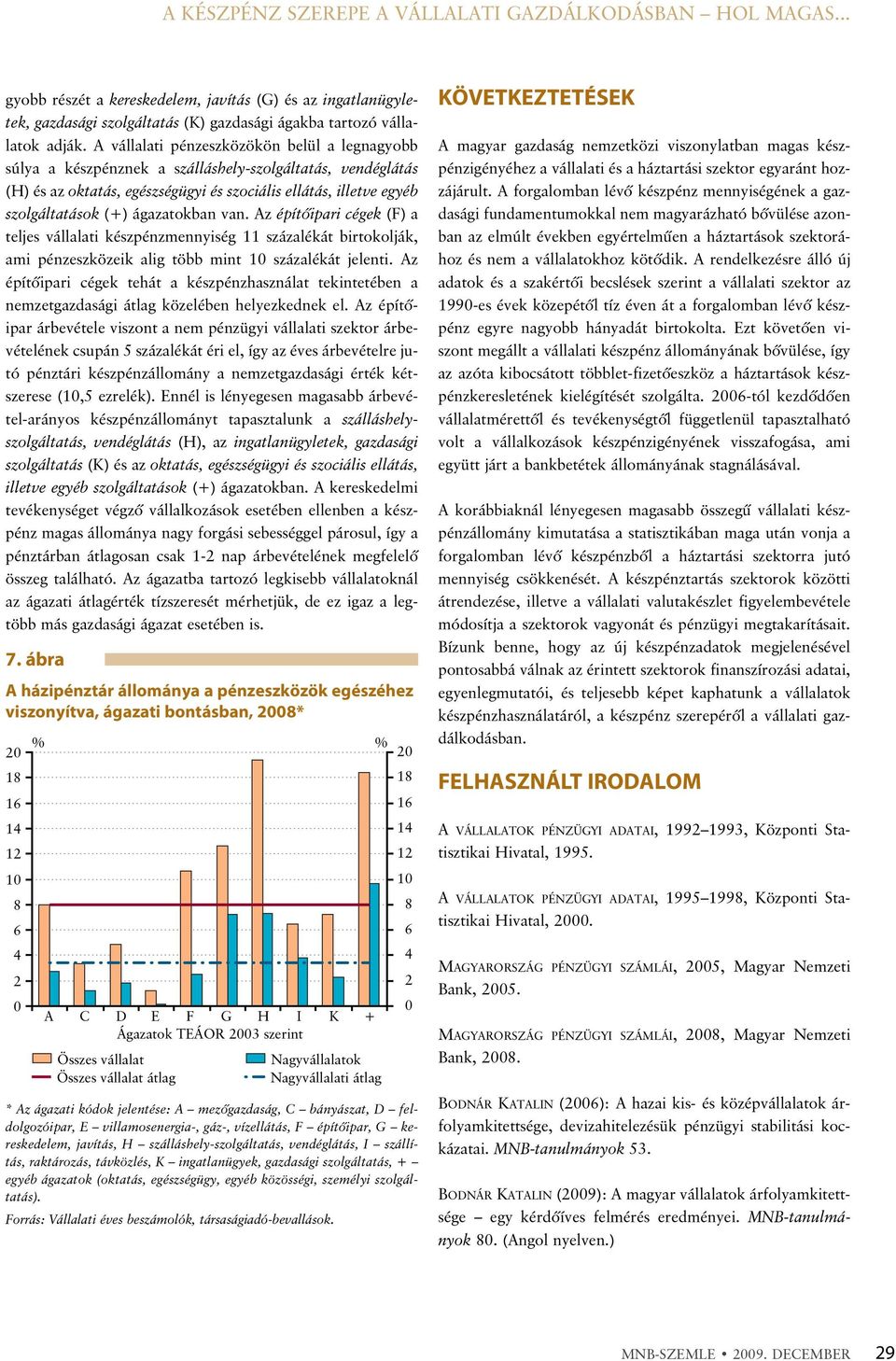 ágazatokban van. Az építõipari cégek (F) a teljes vállalati készpénzmennyiség 11 százalékát birtokolják, ami pénzeszközeik alig több mint 1 százalékát jelenti.