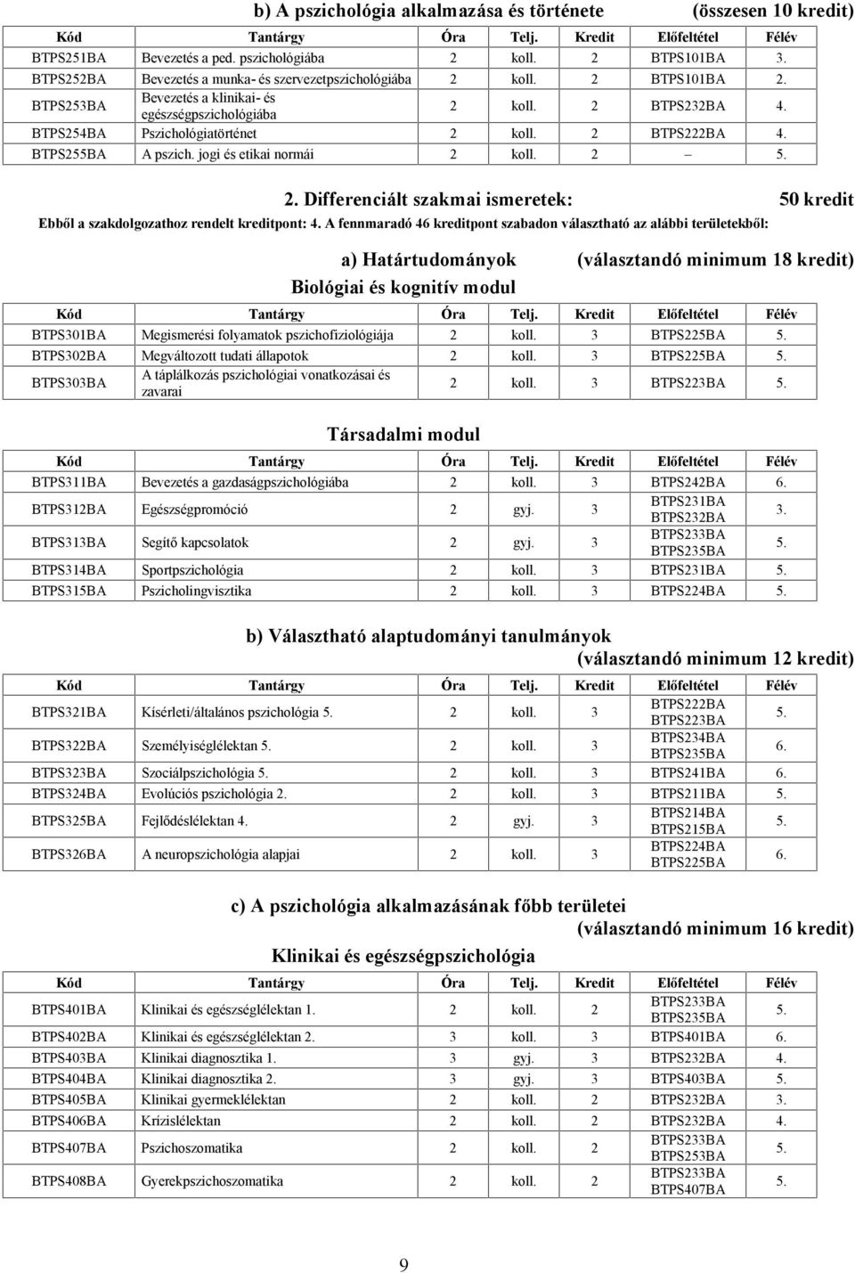 2 5. 2. Differenciált szakmai ismeretek: 50 kredit Ebből a szakdolgozathoz rendelt kreditpont: 4.