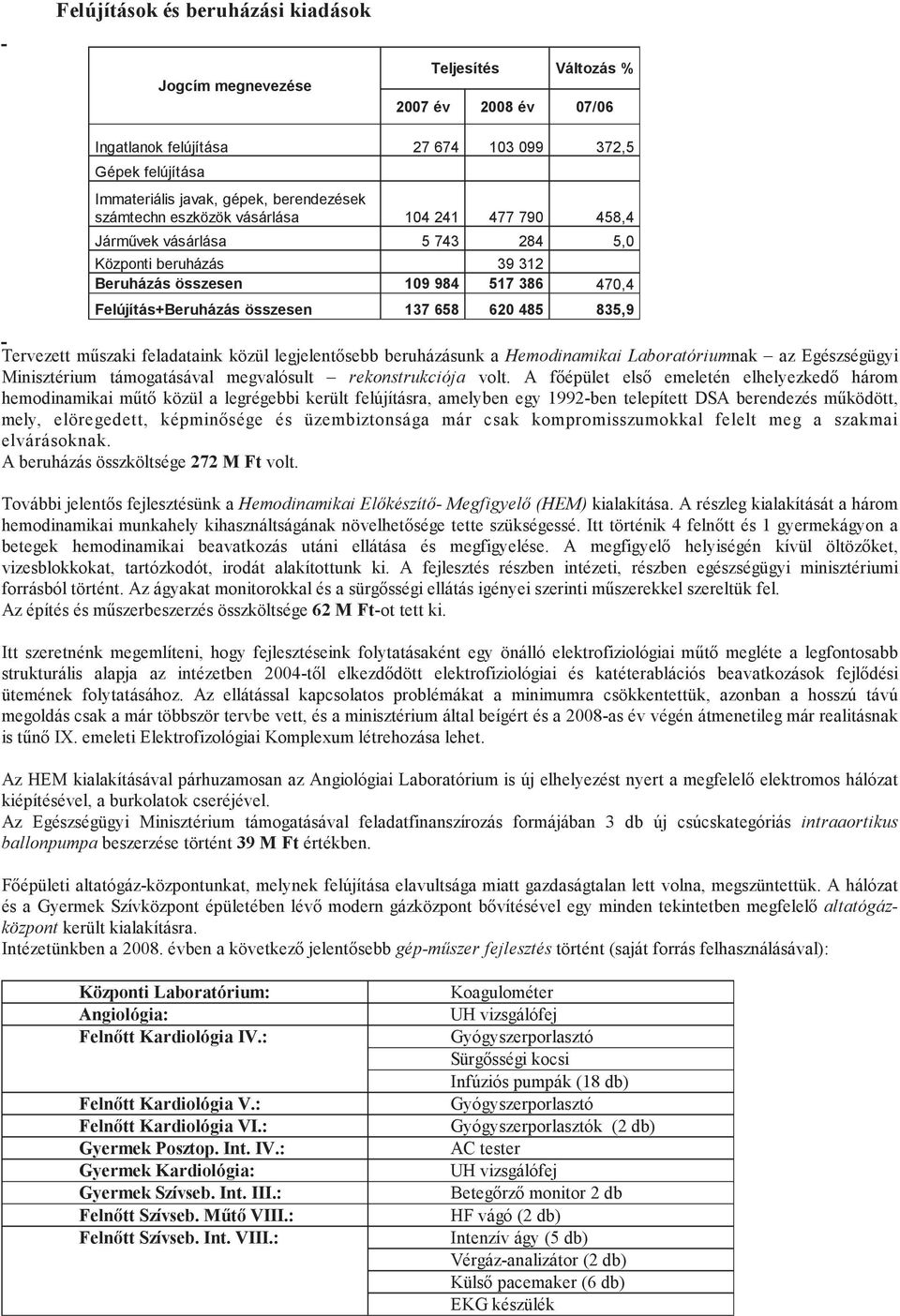 835,9 Tervezett műszaki feladataink közül legjelentősebb beruházásunk a Hemodinamikai Laboratóriumnak az Egészségügyi Minisztérium támogatásával megvalósult rekonstrukciója volt.