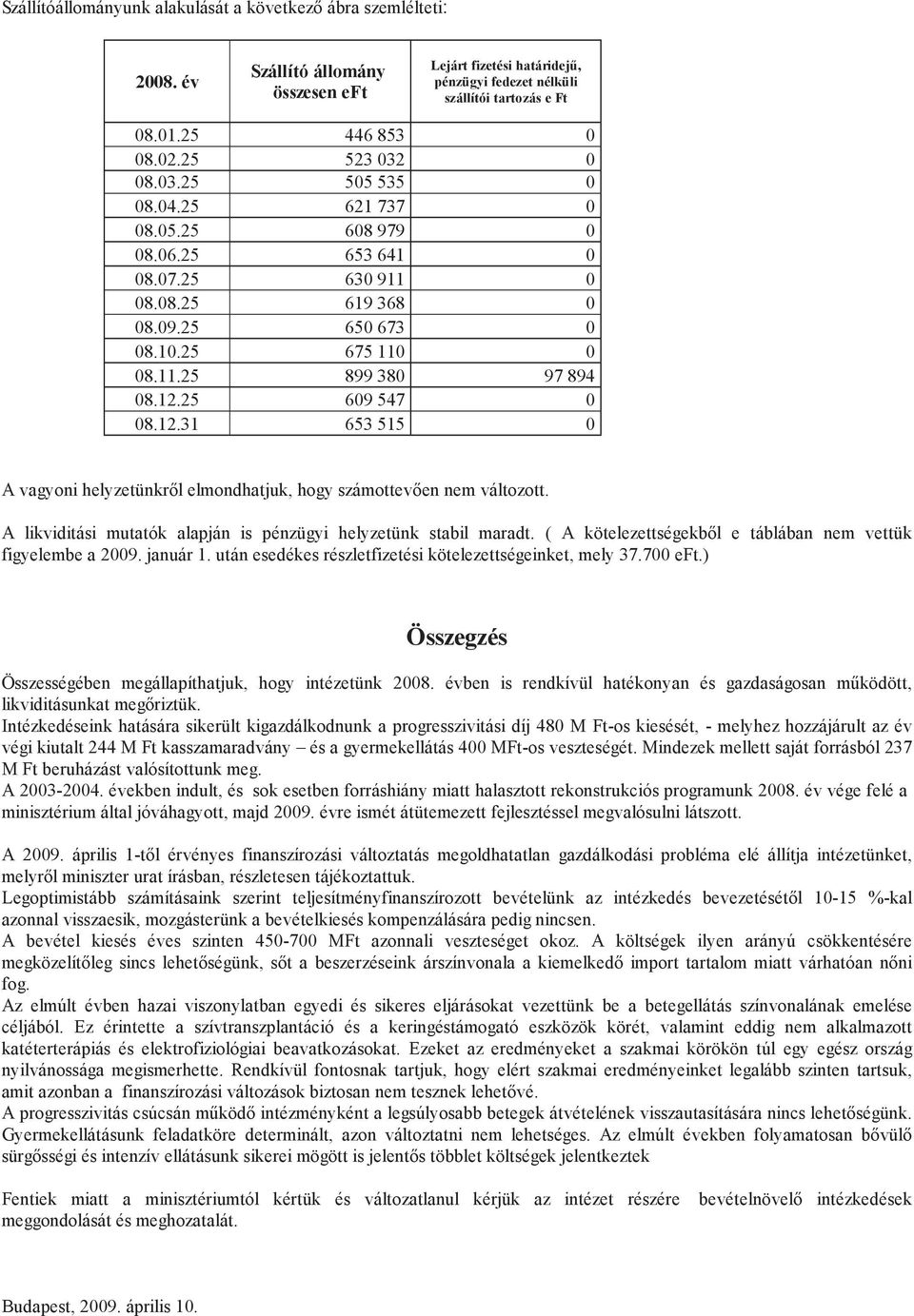 25 609 547 0 08.12.31 653 515 0 A vagyoni helyzetünkről elmondhatjuk, hogy számottevően nem változott. A likviditási mutatók alapján is pénzügyi helyzetünk stabil maradt.