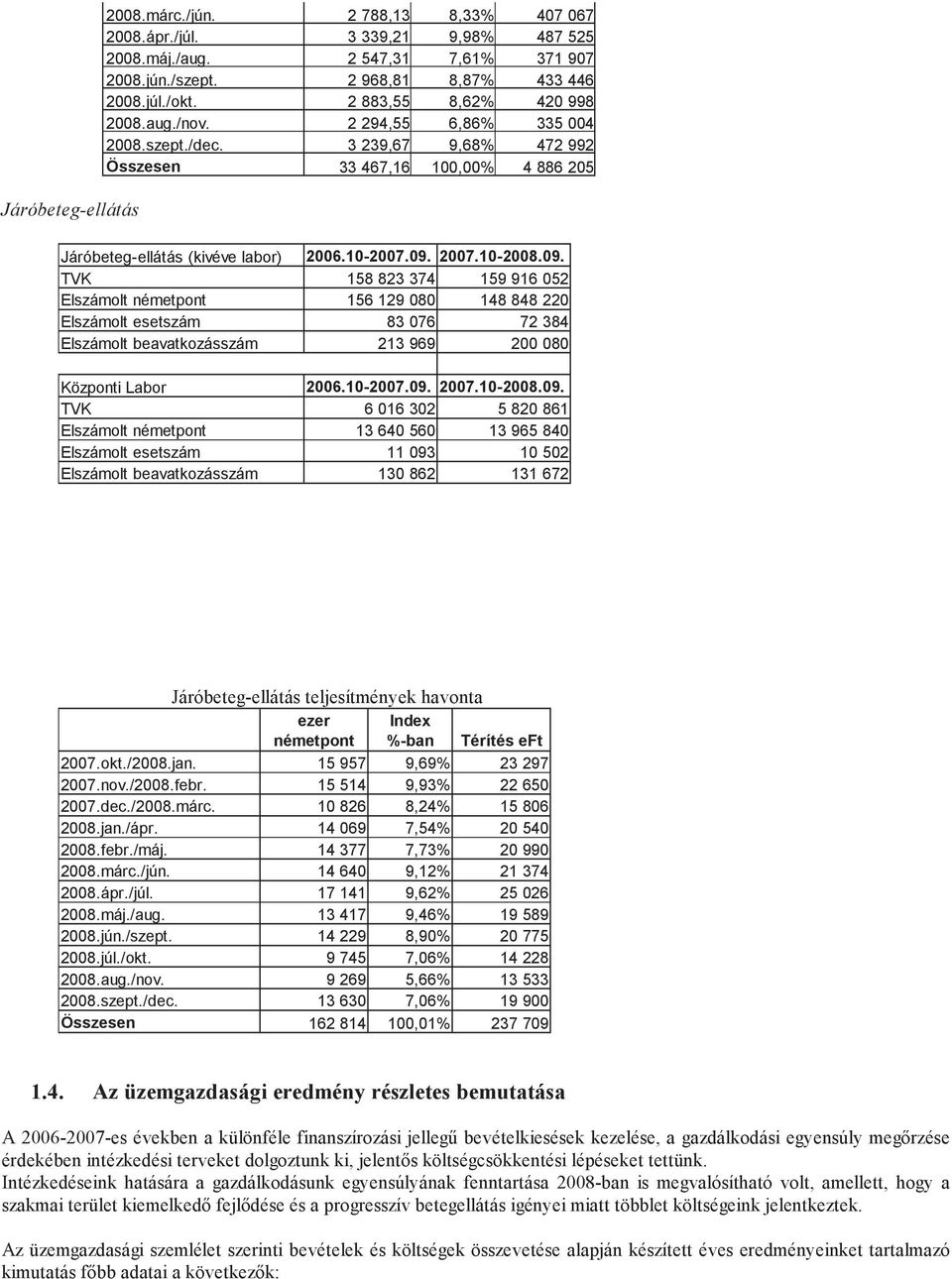 2007.10-2008.09. TVK 158 823 374 159 916 052 Elszámolt németpont 156 129 080 148 848 220 Elszámolt esetszám 83 076 72 384 Elszámolt beavatkozásszám 213 969 200 080 Központi Labor 2006.10-2007.09. 2007.