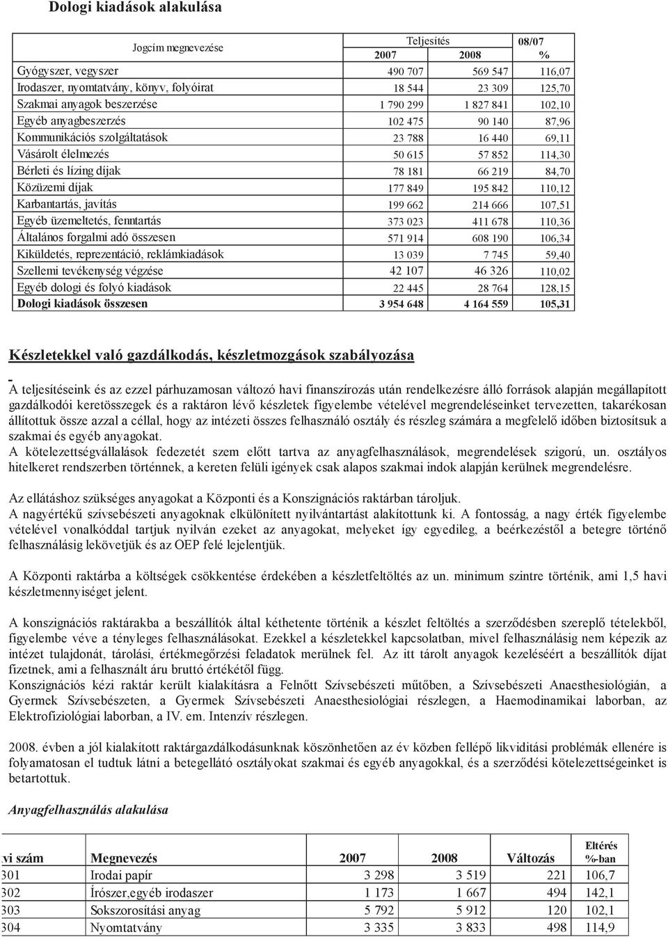 66 219 84,70 Közüzemi díjak 177 849 195 842 110,12 Karbantartás, javítás 199 662 214 666 107,51 Egyéb üzemeltetés, fenntartás 373 023 411 678 110,36 Általános forgalmi adó összesen 571 914 608 190