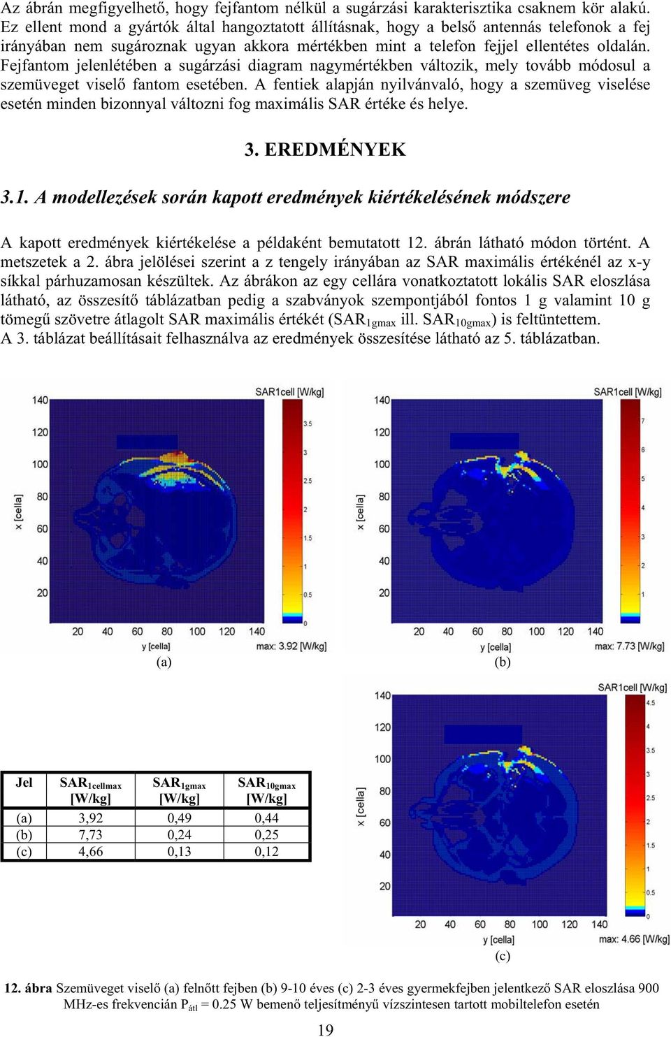 Fejfantom jelenlétében a sugárzási diagram nagymértékben változik, mely tovább módosul a szemüveget visel fantom esetében.