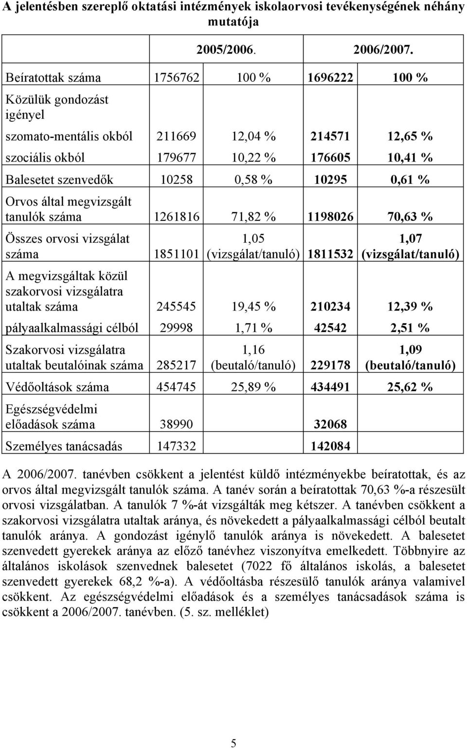 által megvizsgált tanulók száma 161816 71,8 % 11986 7,63 % Összes orvosi vizsgálat száma 185111 A megvizsgáltak közül szakorvosi vizsgálatra utaltak száma pályaalkalmassági célból 45545 9998