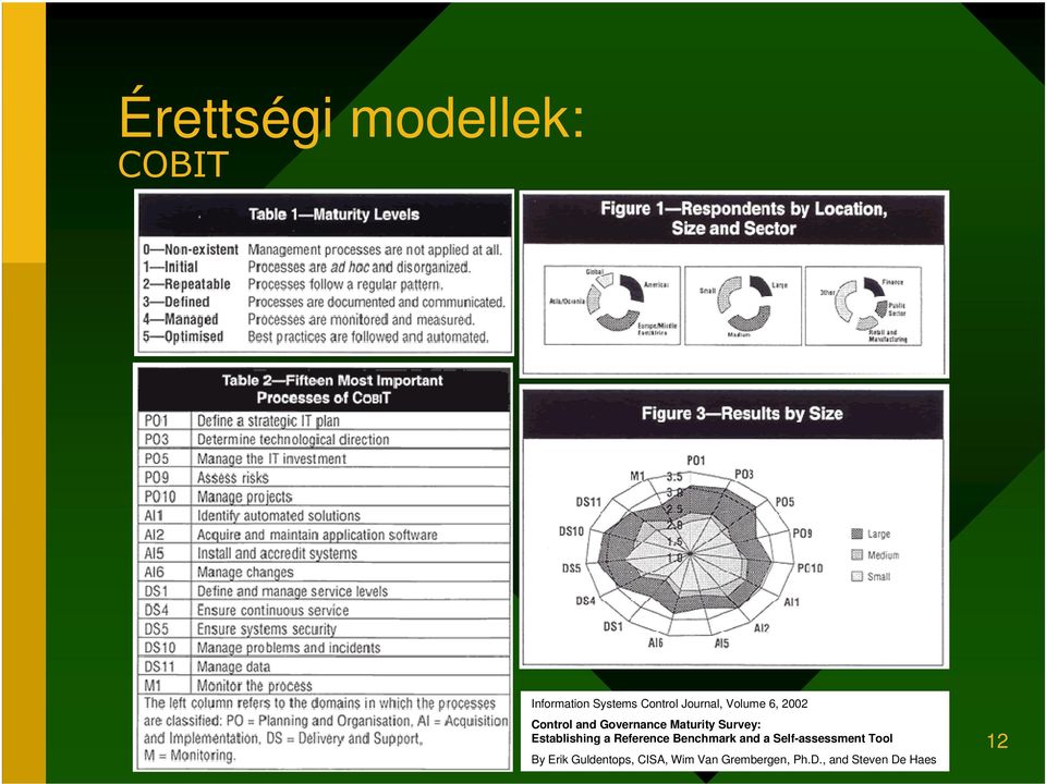 Establishing a Reference Benchmark and a Self-assessment Tool