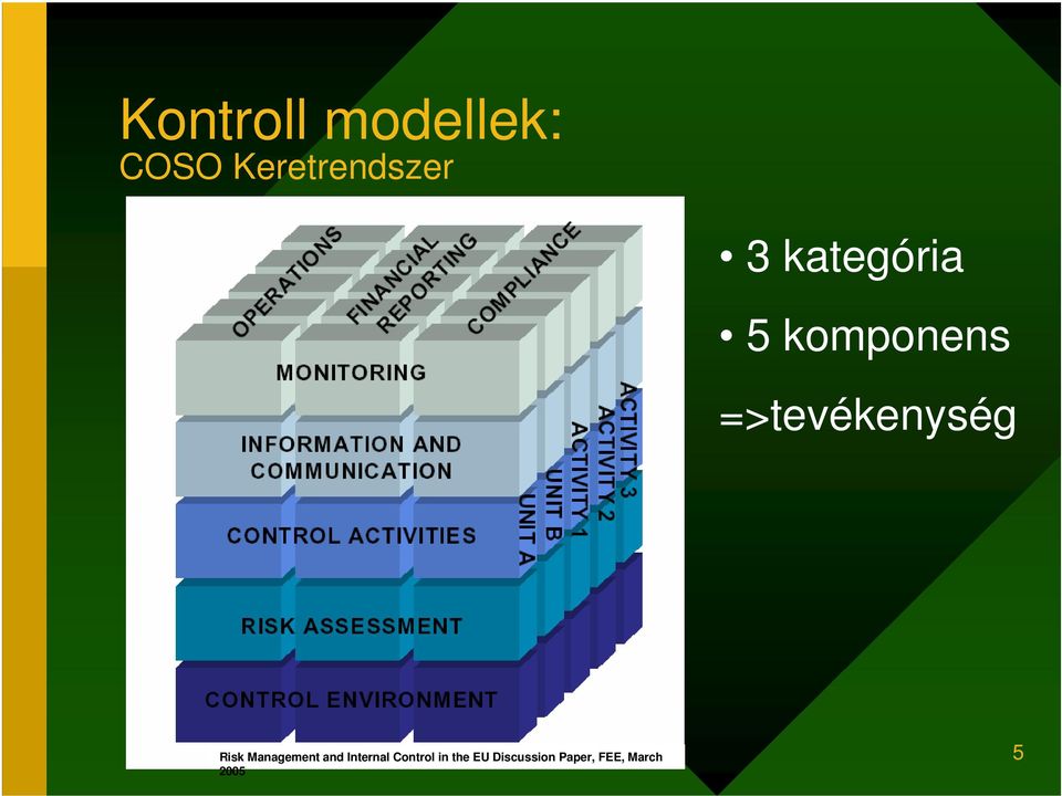 Risk Management and Internal Control in