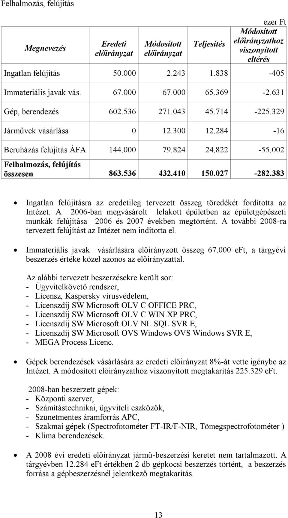 027-282.383 Ingatlan felújításra az eredetileg tervezett összeg töredékét fordította az Intézet.