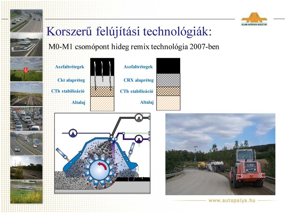 Aszfaltrétegek Ckt alapréteg CTh stabilizáció