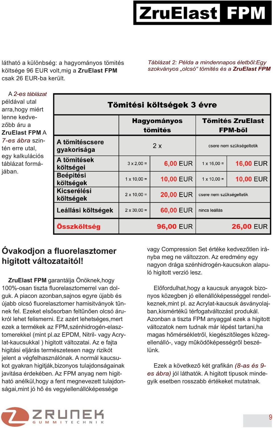 egy kalkulációs táblázat formájában. Óvakodjon a fluorelasztomer higitott változataitól! ZruElast FPM garantálja Önöknek,hogy 100%-osan tiszta fluorelasztomerrel van dolguk.