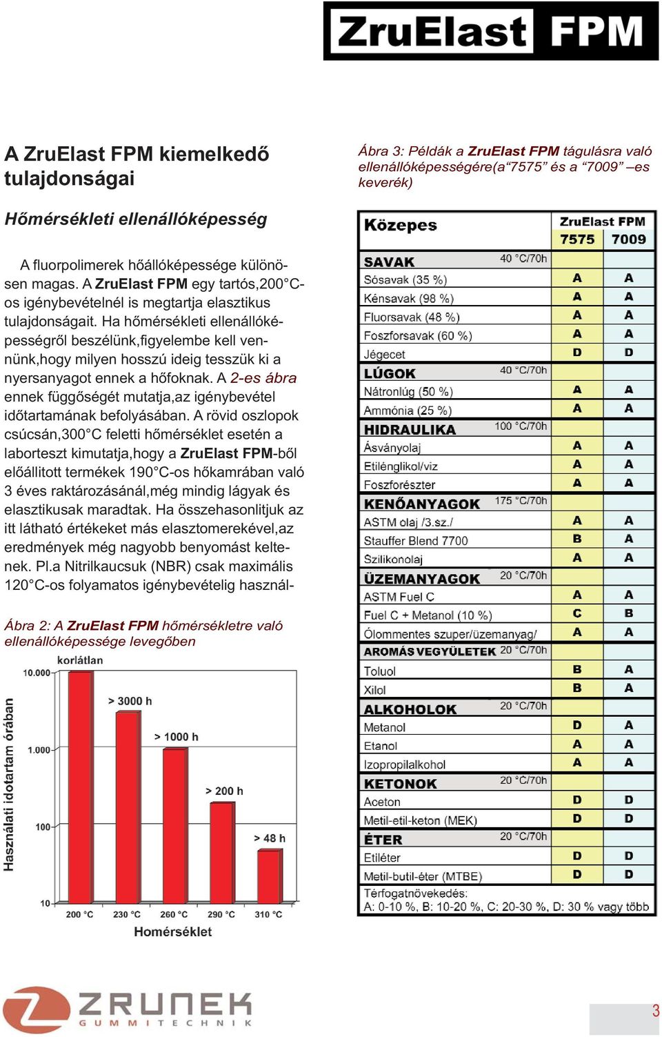 Ha hőmérsékleti ellenállóképességről beszélünk,figyelembe kell vennünk,hogy milyen hosszú ideig tesszük ki a nyersanyagot ennek a hőfoknak.