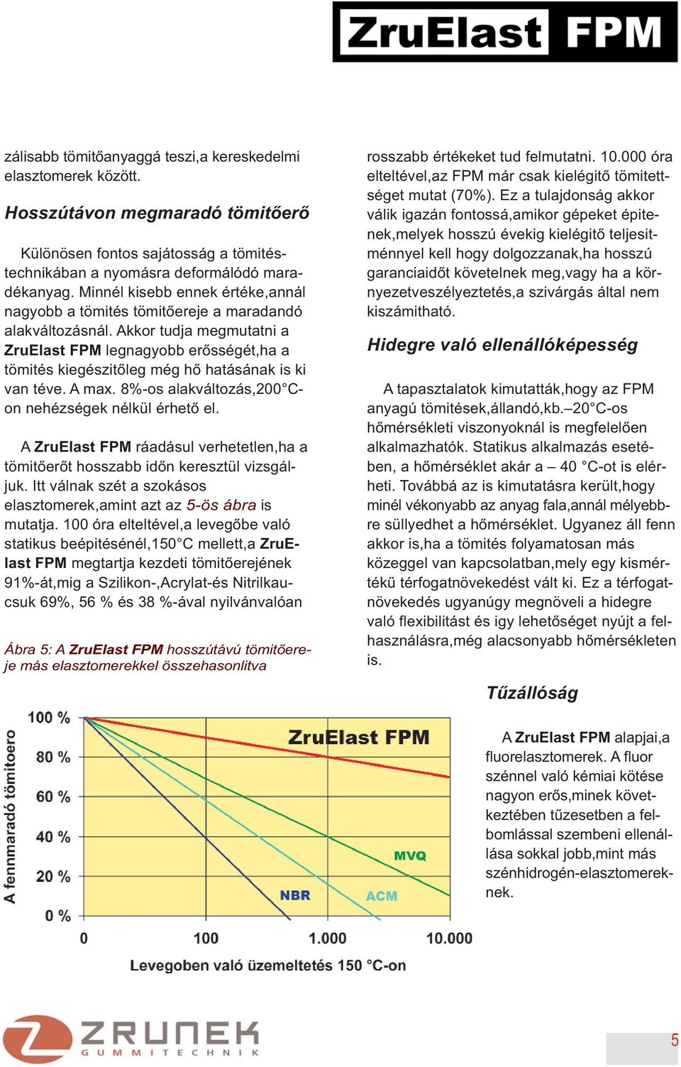 Akkor tudja megmutatni a ZruElast FPM legnagyobb erősségét,ha a tömités kiegészitőleg még hő hatásának is ki van téve. A max. 8%-os alakváltozás,200 Con nehézségek nélkül érhető el.