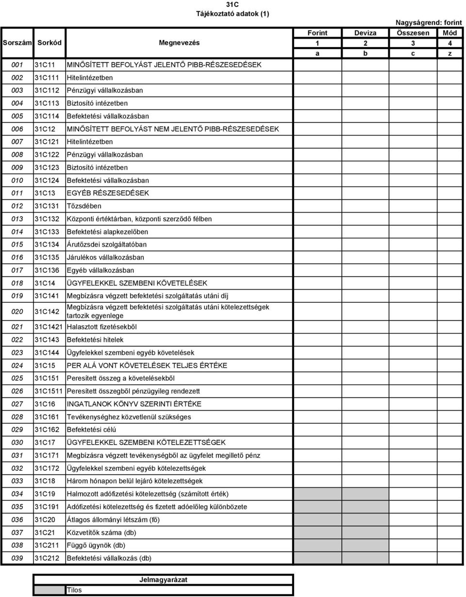 intézetben 010 31C124 Befektetési vállalkozásban 011 31C13 EGYÉB RÉSZESEDÉSEK 012 31C131 Tőzsdében 013 31C132 Központi értéktárban, központi szerződő félben 014 31C133 Befektetési alapkezelőben 015
