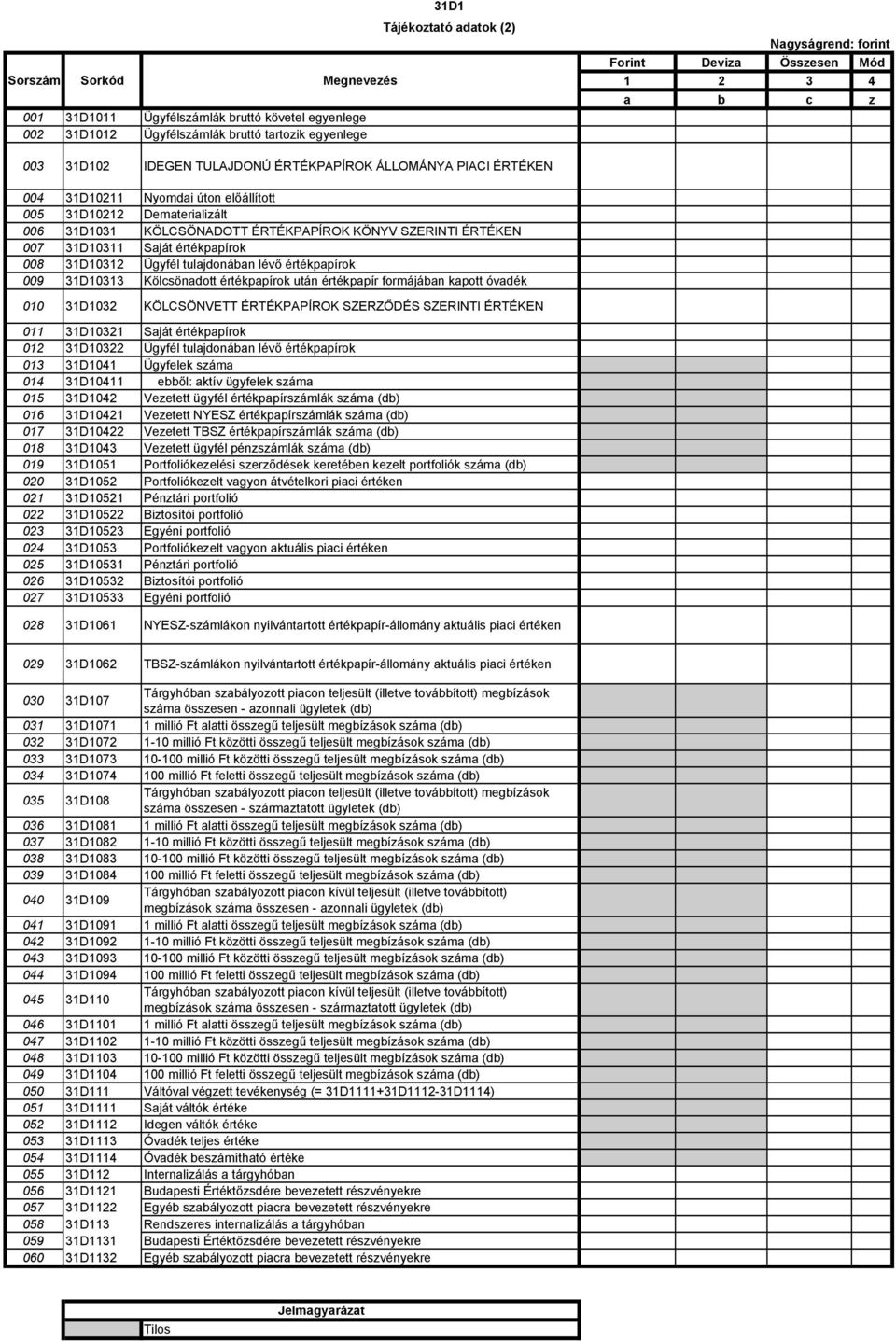 SZERINTI ÉRTÉKEN 007 31D10311 Saját értékpapírok 008 31D10312 Ügyfél tulajdonában lévő értékpapírok 009 31D10313 Kölcsönadott értékpapírok után értékpapír formájában kapott óvadék 010 31D1032