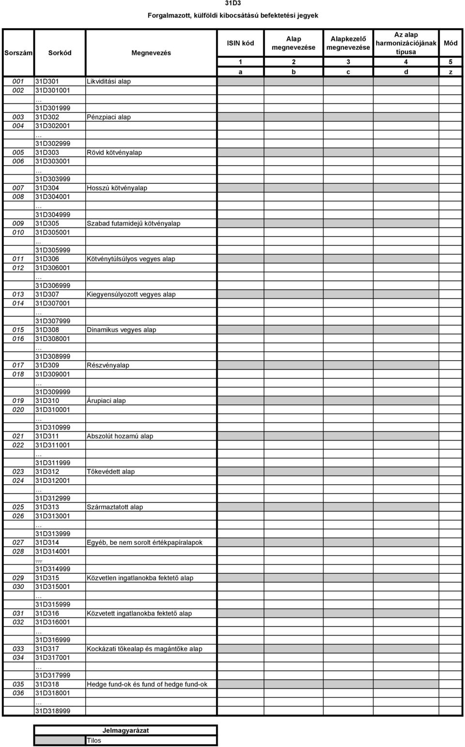 .. 31D305999 011 31D306 Kötvénytúlsúlyos vegyes alap 012 31D306001 31D306999 013 31D307 Kiegyensúlyozott vegyes alap 014 31D307001 31D307999 015 31D308 Dinamikus vegyes alap 016 31D308001 31D308999