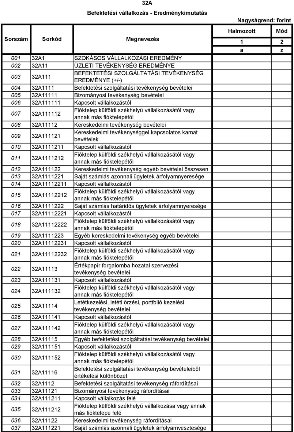 külföldi székhelyű vállalkozásától vagy annak más fióktelepétől 008 32A11112 Kereskedelmi tevékenység bevételei 009 32A111121 Kereskedelmi tevékenységgel kapcsolatos kamat bevételek 010 32A1111211