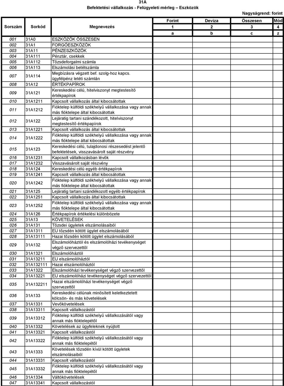 ügyfélpénz letéti számlán 008 31A12 ÉRTÉKPAPÍROK 009 31A121 Kereskedési célú, hitelviszonyt megtestesítő értékpapírok 010 31A1211 Kapcsolt vállalkozás által kibocsátottak 011 31A1212 Fióktelep