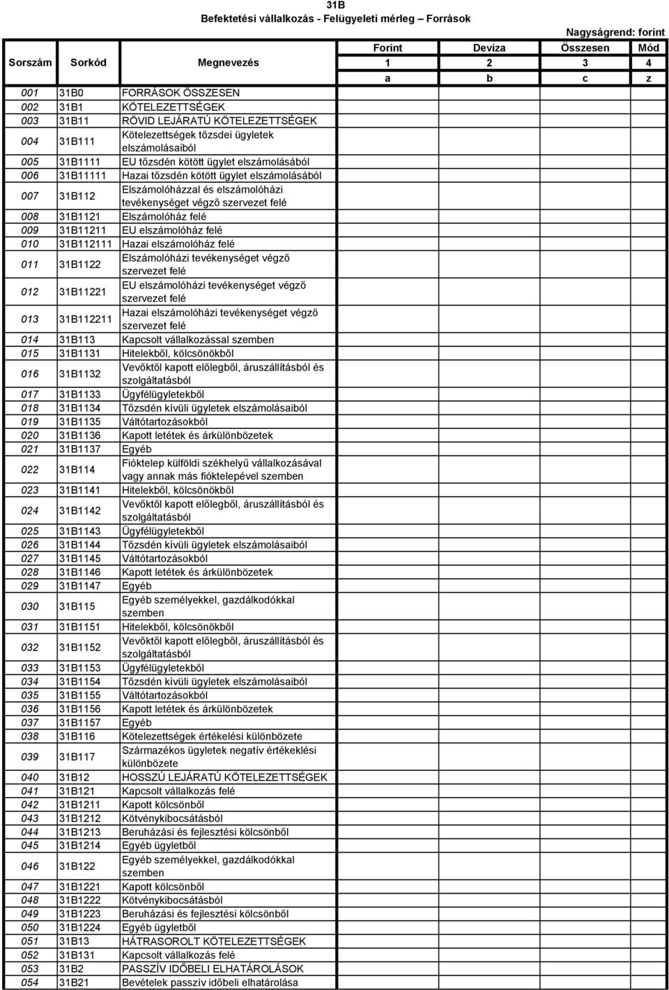 felé 009 31B11211 EU elszámolóház felé 010 31B112111 Hazai elszámolóház felé 011 31B1122 Elszámolóházi tevékenységet végző szervezet felé 012 31B11221 EU elszámolóházi tevékenységet végző szervezet