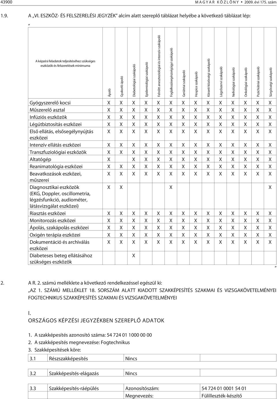 Diabetológiai szakápoló Epidemiológiai szakápoló Gyógyszerelõ kocsi X X X X X X X X X X X X X X Mûszerelõ asztal X X X X X X X X X X X X X X Infúziós eszközök X X X X X X X X X X X X X X