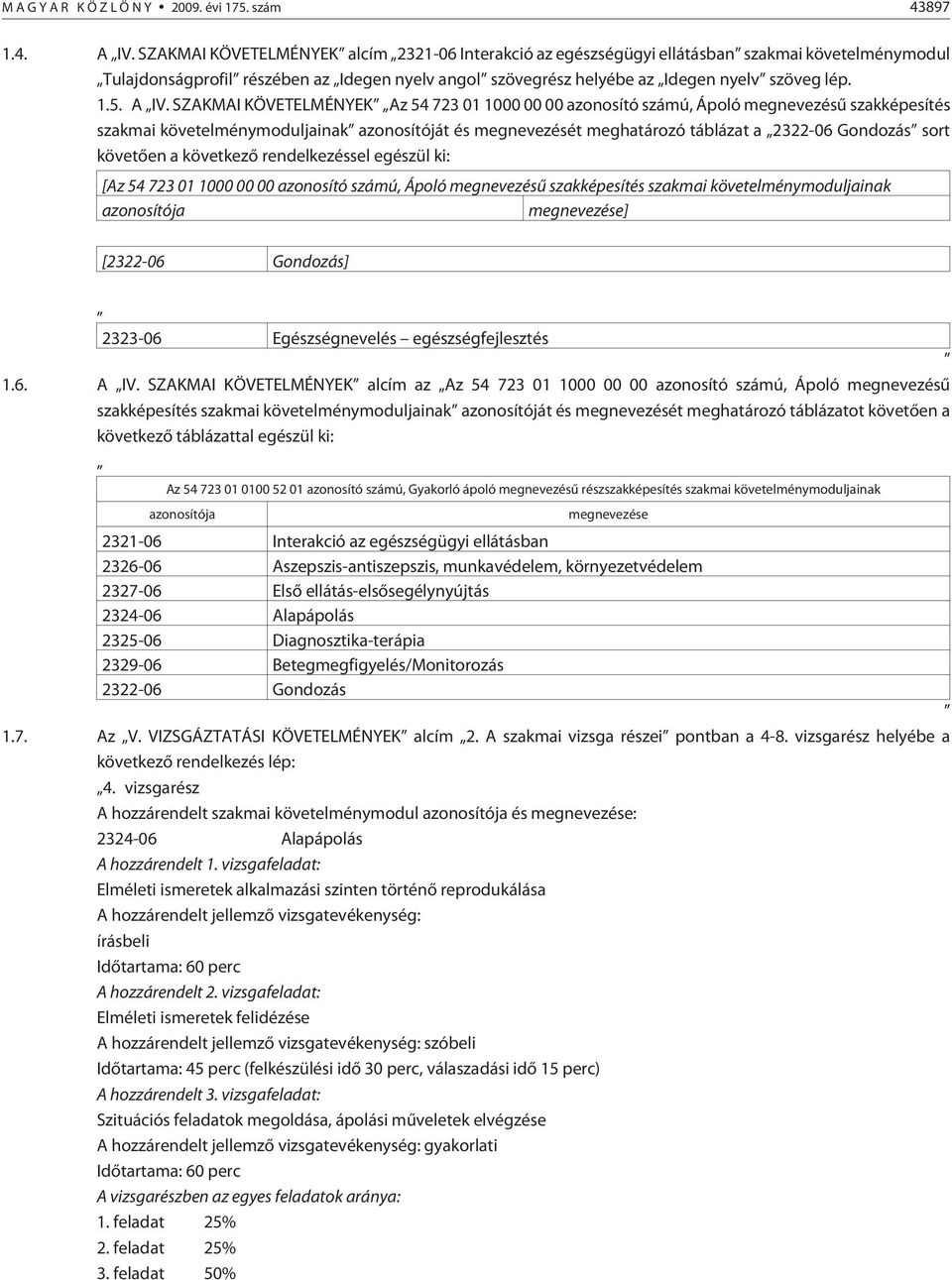 A IV. SZAKMAI KÖVETELMÉNYEK Az 54 723 01 1000 00 00 azonosító számú, Ápoló megnevezésû szakképesítés szakmai követelménymoduljainak azonosítóját és megnevezését meghatározó táblázat a 2322-06