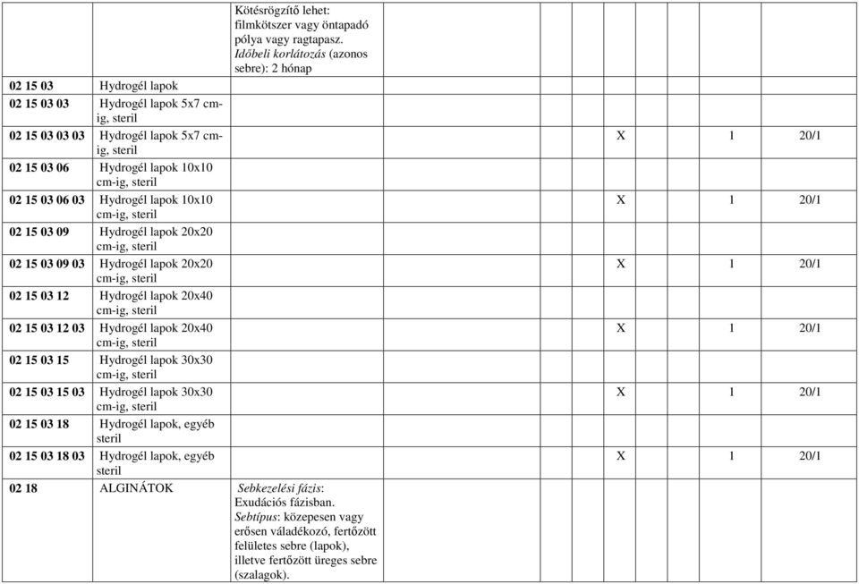 steril 02 15 03 06 03 Hydrogél lapok 10x10 cm-ig, steril 02 15 03 09 Hydrogél lapok 20x20 cm-ig, steril 02 15 03 09 03 Hydrogél lapok 20x20 cm-ig, steril 02 15 03 12 Hydrogél lapok 20x40 cm-ig,