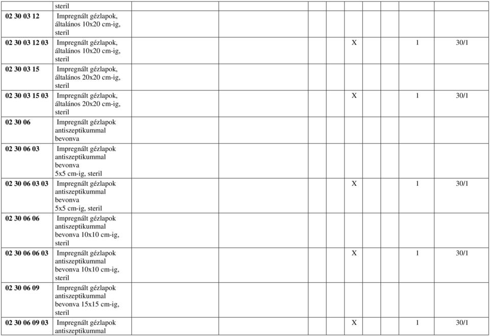 steril 02 30 06 03 03 Impregnált gézlapok antiszeptikummal bevonva 5x5 cm-ig, steril 02 30 06 06 Impregnált gézlapok antiszeptikummal bevonva 10x10 cm-ig, steril 02 30 06 06 03 Impregnált gézlapok