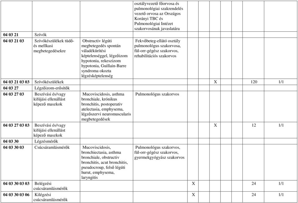 szakorvos hypotonia, rekeszizom hypotonia, Guillain-Barre syndroma okozta légzésképtelenség 04 03 21 03 03 Szívókészülékek 120 04 03 27 Légzıizom-erısítık 04 03 27 03 Beszívási és/vagy kifújási