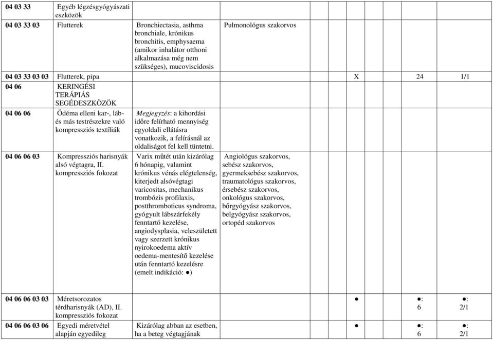 03 Kompressziós harisnyák alsó végtagra, II. kompressziós fokozat Megjegyzés: a kihordási idıre felírható mennyiség egyoldali ellátásra vonatkozik, a felírásnál az oldaliságot fel kell tüntetni.