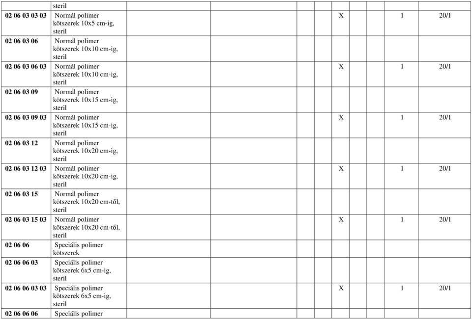 polimer kötszerek 10x20 cm-ig, steril 02 06 03 15 Normál polimer kötszerek 10x20 cm-tıl, steril 02 06 03 15 03 Normál polimer kötszerek 10x20 cm-tıl, steril 02 06 06 Speciális polimer