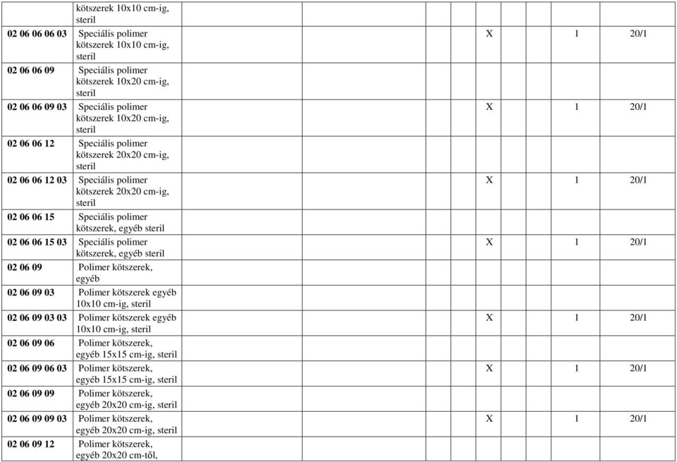 06 06 15 03 Speciális polimer kötszerek, egyéb steril 02 06 09 Polimer kötszerek, egyéb 02 06 09 03 Polimer kötszerek egyéb 10x10 cm-ig, steril 02 06 09 03 03 Polimer kötszerek egyéb 10x10 cm-ig,