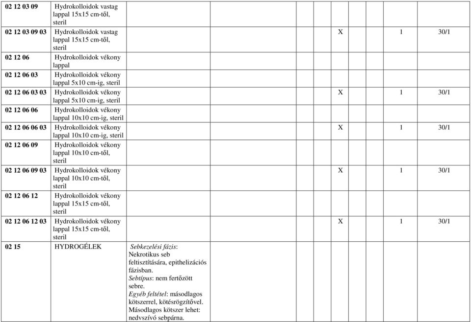 cm-ig, steril 02 12 06 09 Hydrokolloidok vékony lappal 10x10 cm-tıl, steril 02 12 06 09 03 Hydrokolloidok vékony lappal 10x10 cm-tıl, steril 02 12 06 12 Hydrokolloidok vékony lappal 15x15 cm-tıl,