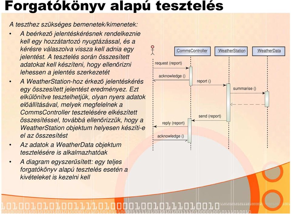 Ezt elkülönítve tesztelhetjük, olyan nyers adatok előállításával, melyek megfelelnek a CommsController tesztelésére elkészített összesítéssel, továbbá ellenőrizzük, hogy a WeatherStation objektum