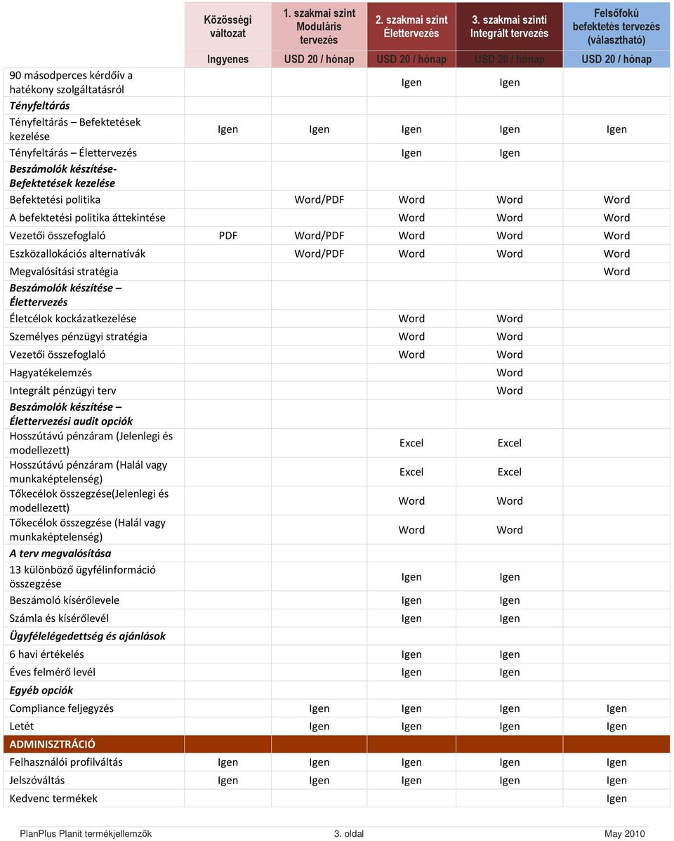 összefoglaló Hagyatékelemzés Integrált pénzügyi terv Beszámolók készítése i audit opciók Hosszútávú pénzáram (Jelenlegi és modellezett) Excel Excel Hosszútávú pénzáram (Halál vagy munkaképtelenség)