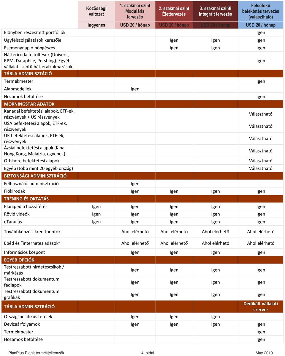 befektetési alapok, ETF-ek, részvények UK befektetési alapok, ETF-ek, részvények Ázsiai befektetési alapok (Kína, Hong Kong, Malajzia, egyebek) Offshore befektetési alapok Egyéb (több mint 20 egyéb