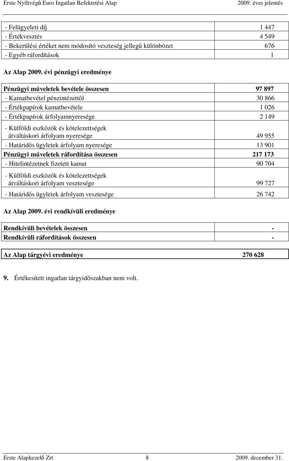 és kötelezettségek átváltáskori árfolyam nyeresége 49 955 - Határidős ügyletek árfolyam nyeresége 13 901 Pénzügyi műveletek ráfordítása összesen 217 173 - Hitelintézetnek fizetett kamat 90 704 -