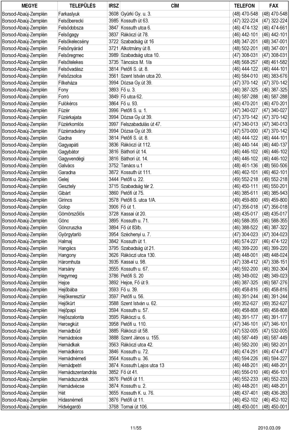 (46) 442-101 (46) 442-101 Borsod-Abaúj-Zemplén Felsőkelecsény 3722 Szabadság út 16 (48) 347-201 (48) 347-001 Borsod-Abaúj-Zemplén Felsőnyárád 3721 Alkotmány út 8.