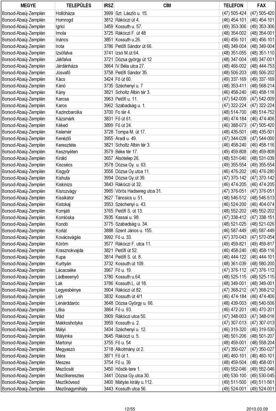 (46) 456-101 (46) 456-101 Borsod-Abaúj-Zemplén Irota 3786 Petőfi Sándor út 66. (48) 349-004 (48) 349-004 Borsod-Abaúj-Zemplén Izsófalva 3741 Izsó M.út 64.