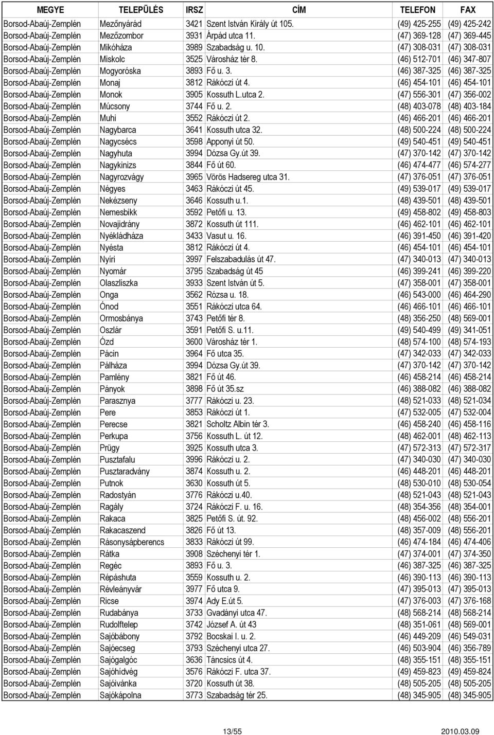 (46) 512-701 (46) 347-807 Borsod-Abaúj-Zemplén Mogyoróska 3893 Fő u. 3. (46) 387-325 (46) 387-325 Borsod-Abaúj-Zemplén Monaj 3812 Rákóczi út 4.