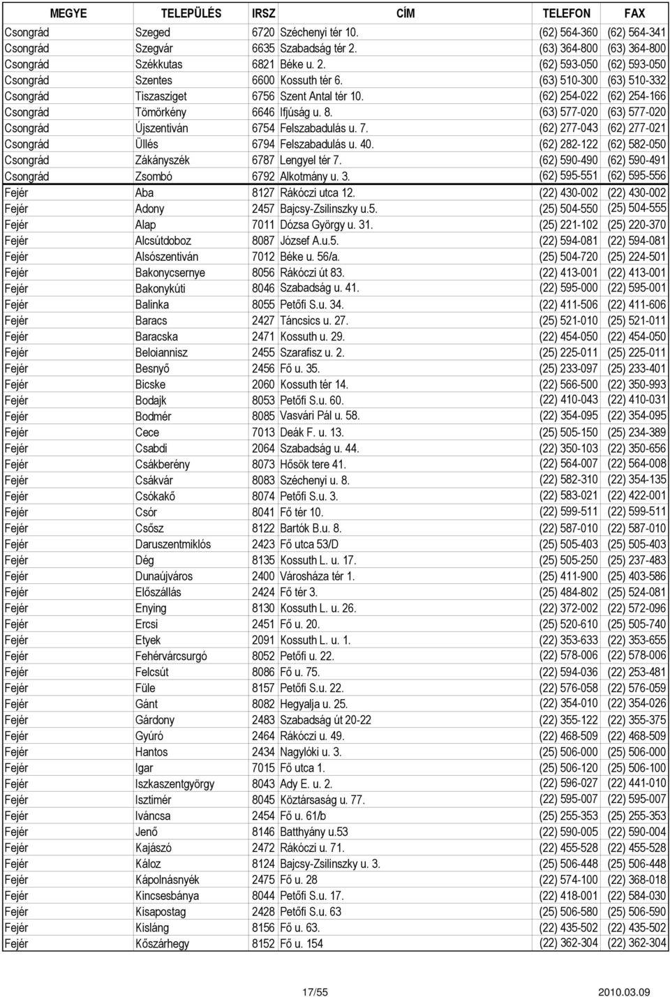 (63) 577-020 (63) 577-020 Csongrád Újszentiván 6754 Felszabadulás u. 7. (62) 277-043 (62) 277-021 Csongrád Üllés 6794 Felszabadulás u. 40.