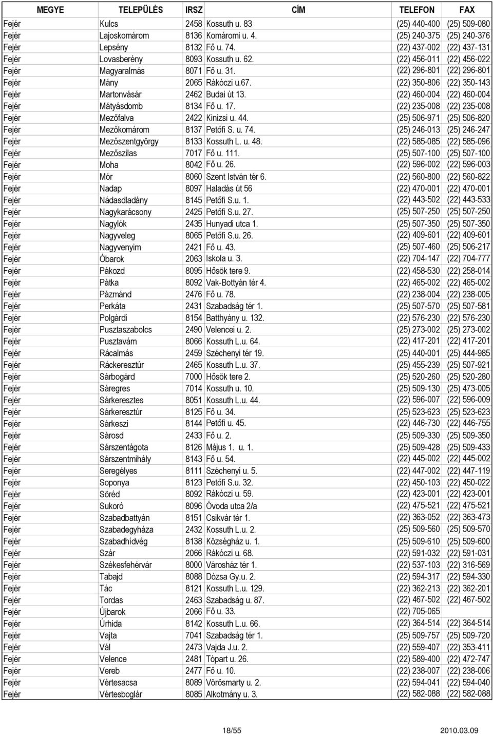 (22) 350-806 (22) 350-143 Fejér Martonvásár 2462 Budai út 13. (22) 460-004 (22) 460-004 Fejér Mátyásdomb 8134 Fő u. 17. (22) 235-008 (22) 235-008 Fejér Mezőfalva 2422 Kinizsi u. 44.