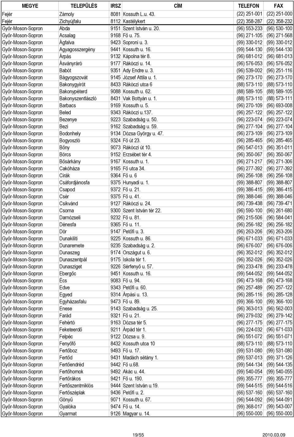 (99) 330-012 (99) 330-012 Győr-Moson-Sopron Agyagosszergény 9441 Kossuth u. 16. (99) 544-130 (99) 544-130 Győr-Moson-Sopron Árpás 9132 Kápolna tér 8.