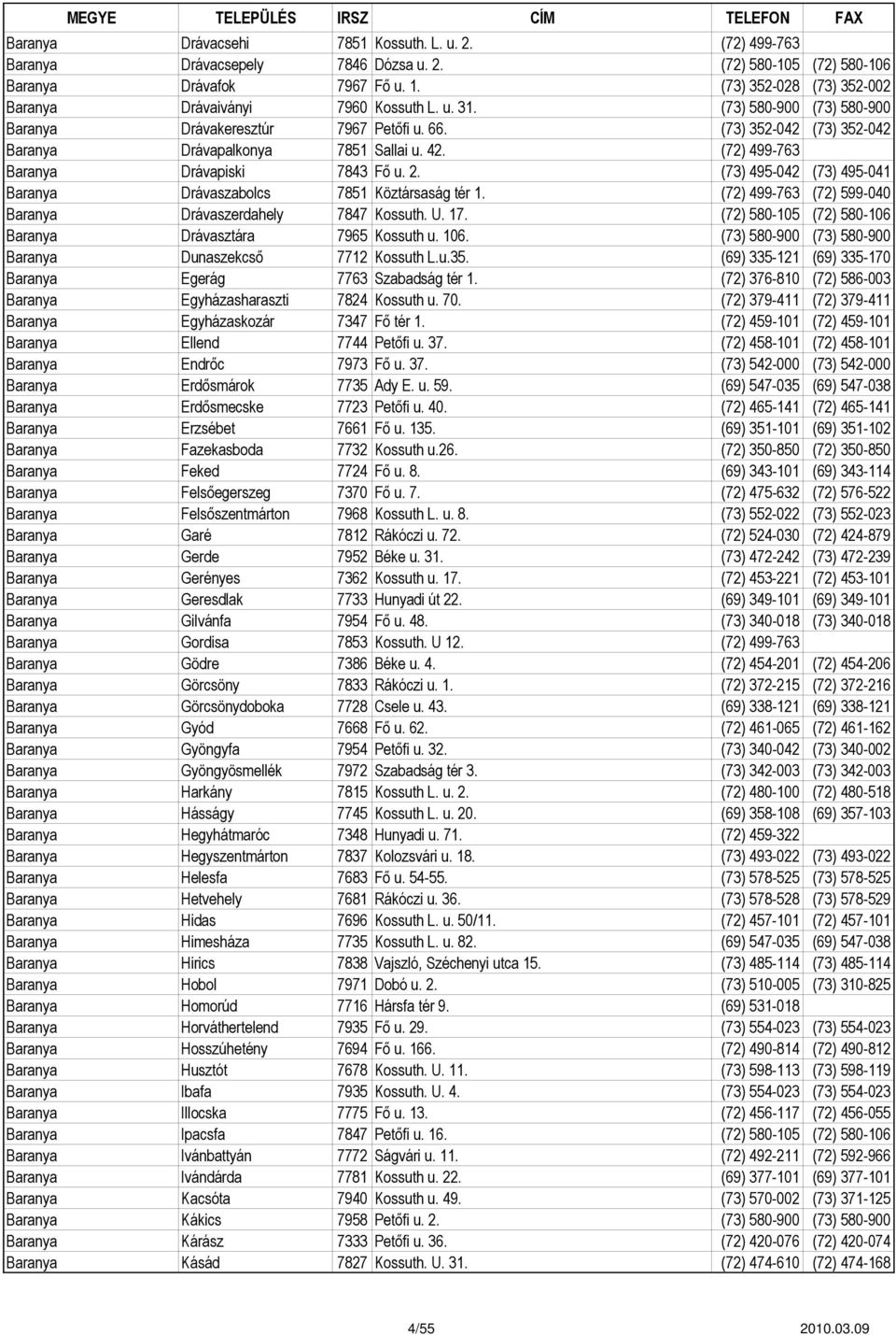 42. (72) 499-763 Baranya Drávapiski 7843 Fő u. 2. (73) 495-042 (73) 495-041 Baranya Drávaszabolcs 7851 Köztársaság tér 1. (72) 499-763 (72) 599-040 Baranya Drávaszerdahely 7847 Kossuth. U. 17.