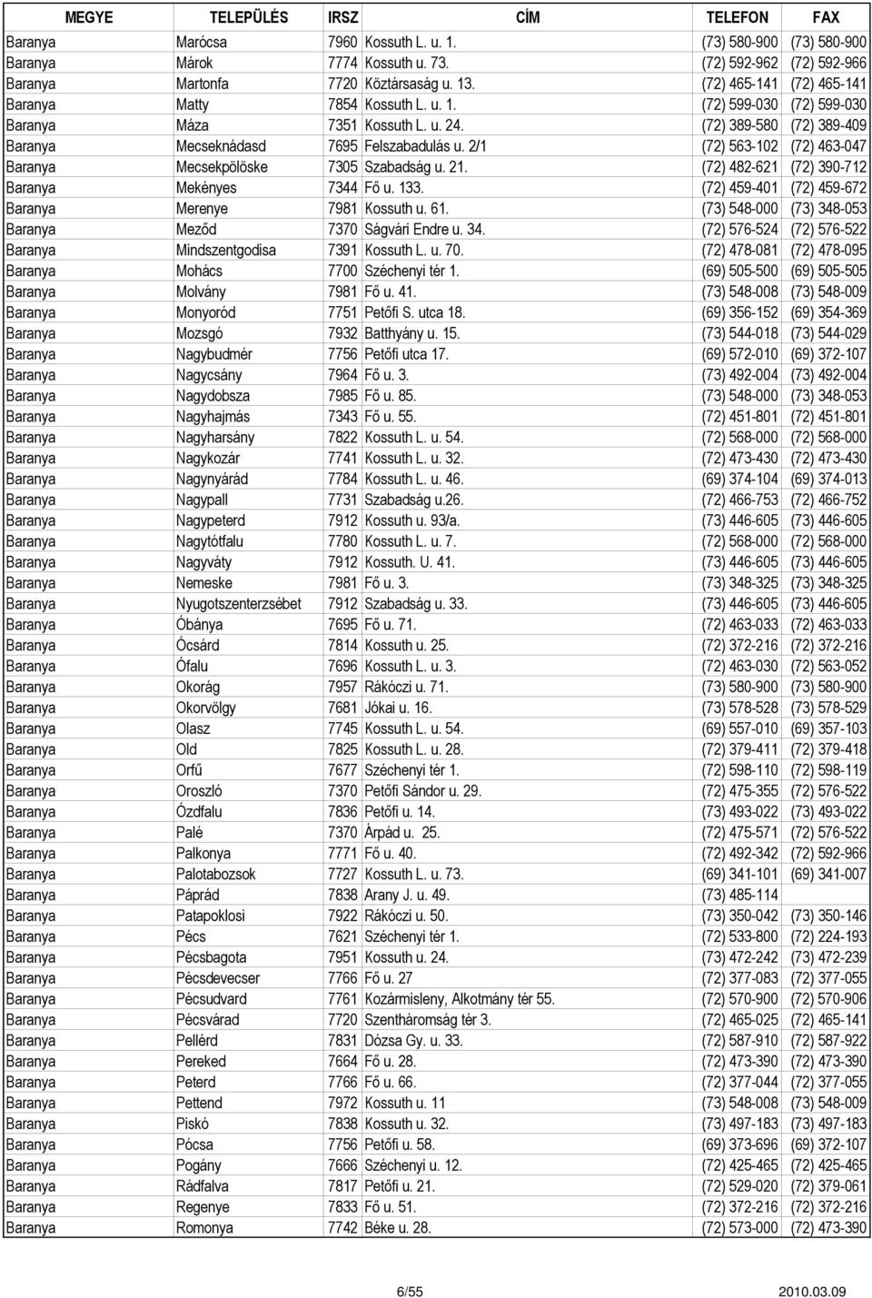 2/1 (72) 563-102 (72) 463-047 Baranya Mecsekpölöske 7305 Szabadság u. 21. (72) 482-621 (72) 390-712 Baranya Mekényes 7344 Fő u. 133. (72) 459-401 (72) 459-672 Baranya Merenye 7981 Kossuth u. 61.