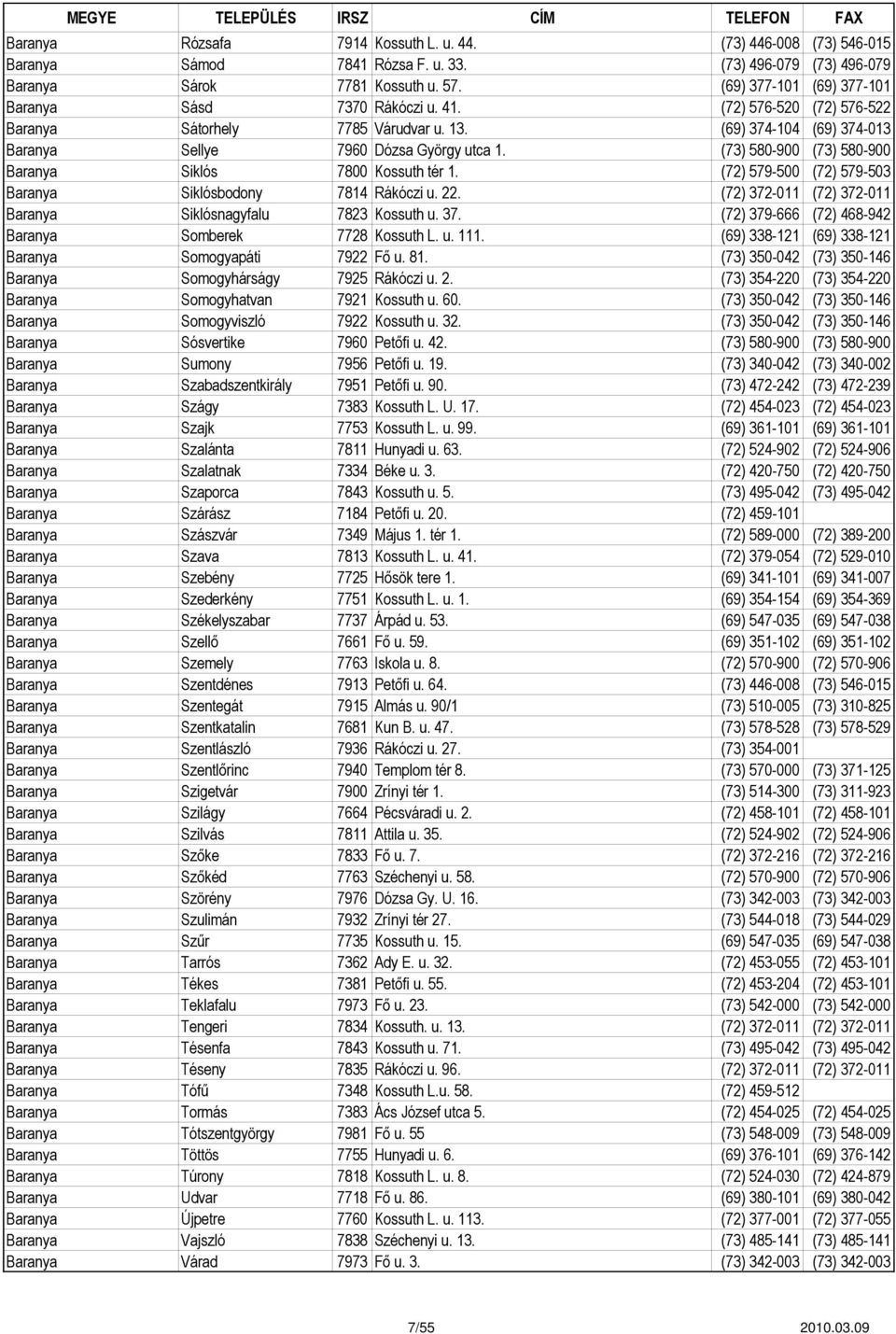 (73) 580-900 (73) 580-900 Baranya Siklós 7800 Kossuth tér 1. (72) 579-500 (72) 579-503 Baranya Siklósbodony 7814 Rákóczi u. 22. (72) 372-011 (72) 372-011 Baranya Siklósnagyfalu 7823 Kossuth u. 37. (72) 379-666 (72) 468-942 Baranya Somberek 7728 Kossuth L.