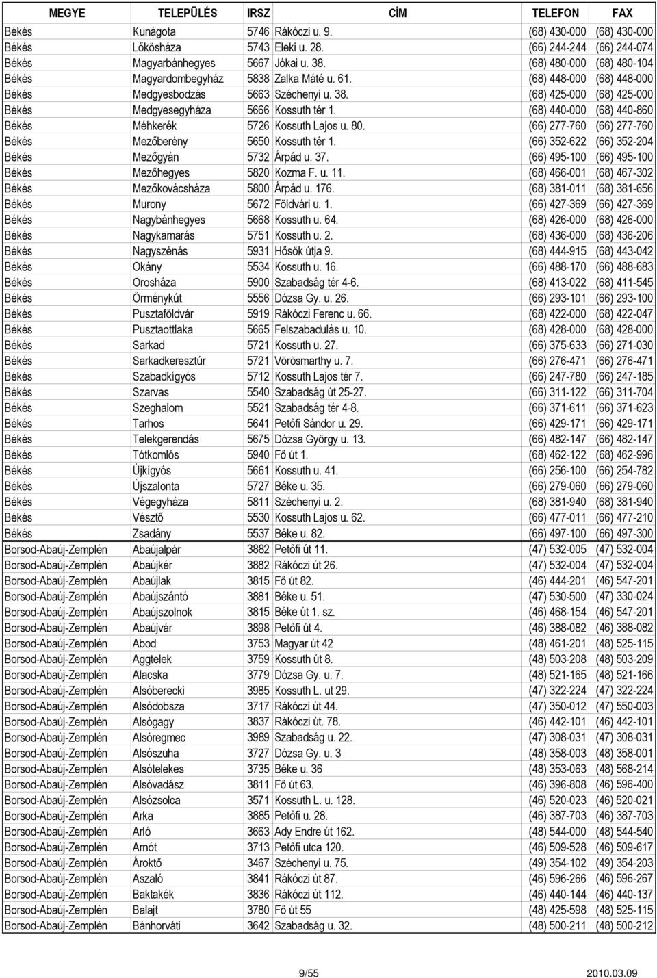 (68) 425-000 (68) 425-000 Békés Medgyesegyháza 5666 Kossuth tér 1. (68) 440-000 (68) 440-860 Békés Méhkerék 5726 Kossuth Lajos u. 80. (66) 277-760 (66) 277-760 Békés Mezőberény 5650 Kossuth tér 1.