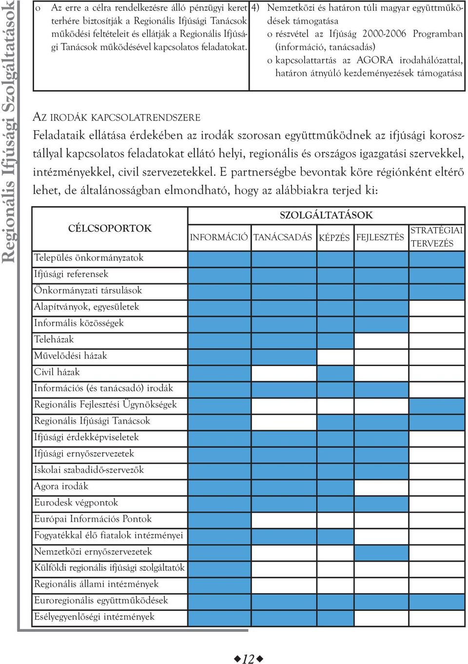 4) Nemzetközi és határon túli magyar együttműködések támogatása o részvétel az Ifjúság 2000-2006 Programban (információ, tanácsadás) o kapcsolattartás az AGORA irodahálózattal, határon átnyúló