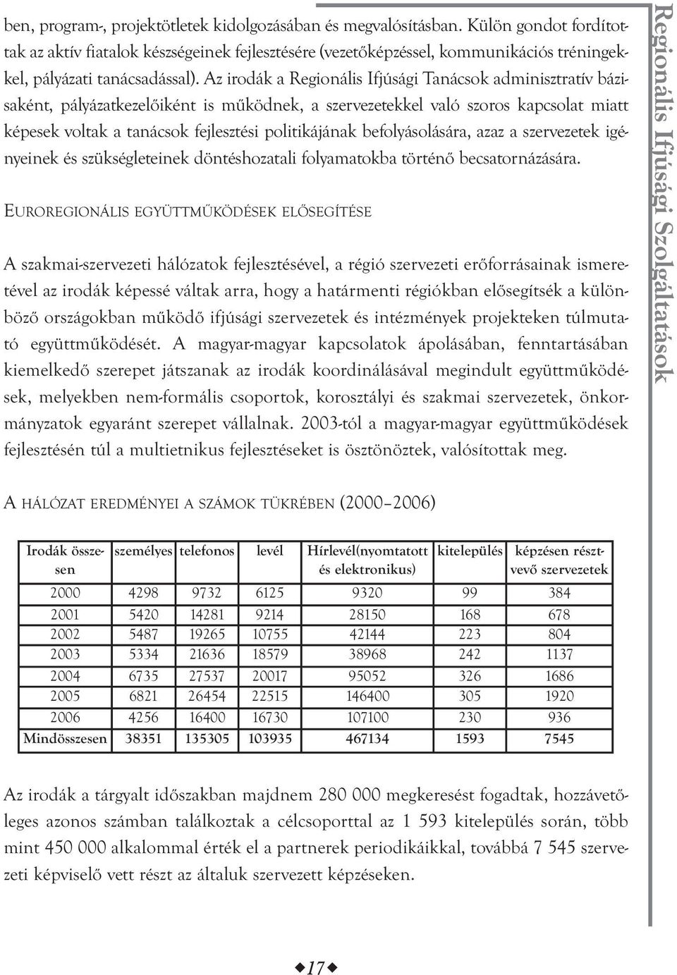 Az irodák a Regionális Ifjúsági Tanácsok adminisztratív bázisaként, pályázatkezelőiként is működnek, a szervezetekkel való szoros kapcsolat miatt képesek voltak a tanácsok fejlesztési politikájának