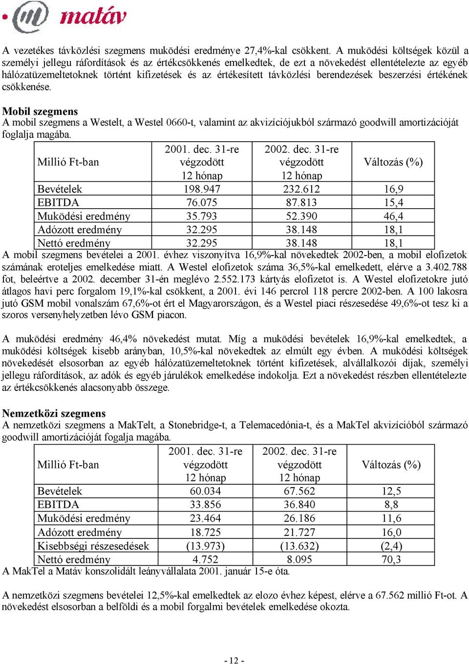 távközlési berendezések beszerzési értékének csökkenése. Mobil szegmens A mobil szegmens a Westelt, a Westel 0660-t, valamint az akvizíciójukból származó goodwill amortizációját foglalja magába.