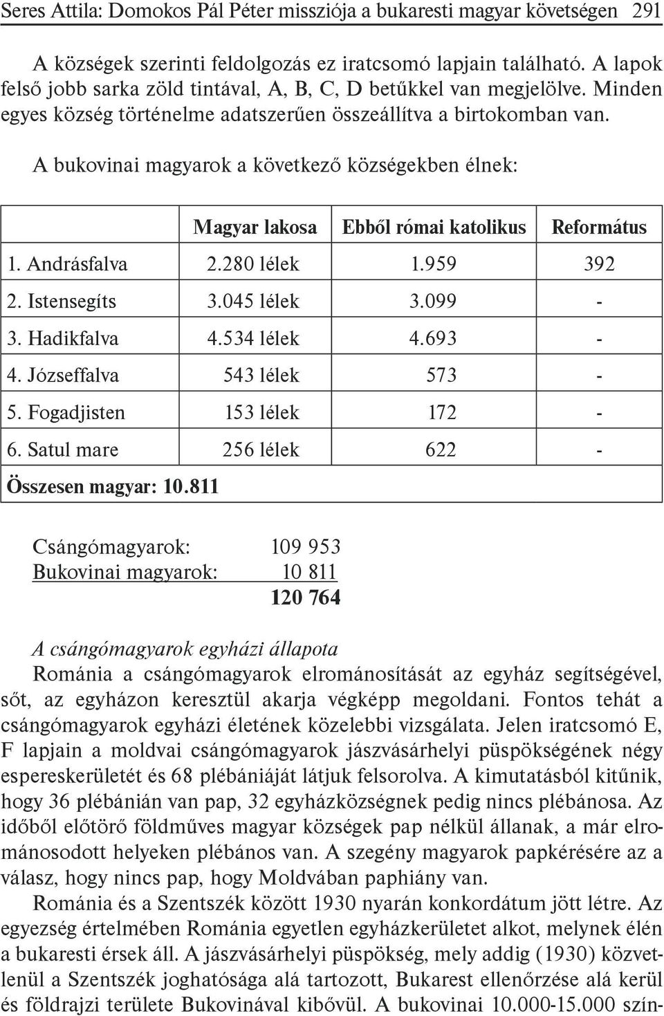 A bukovinai magyarok a következő községekben élnek: Magyar lakosa Ebből római katolikus Református 1. Andrásfalva 2.280 lélek 1.959 392 2. Istensegíts 3.045 lélek 3.099 3. Hadikfalva 4.534 lélek 4.