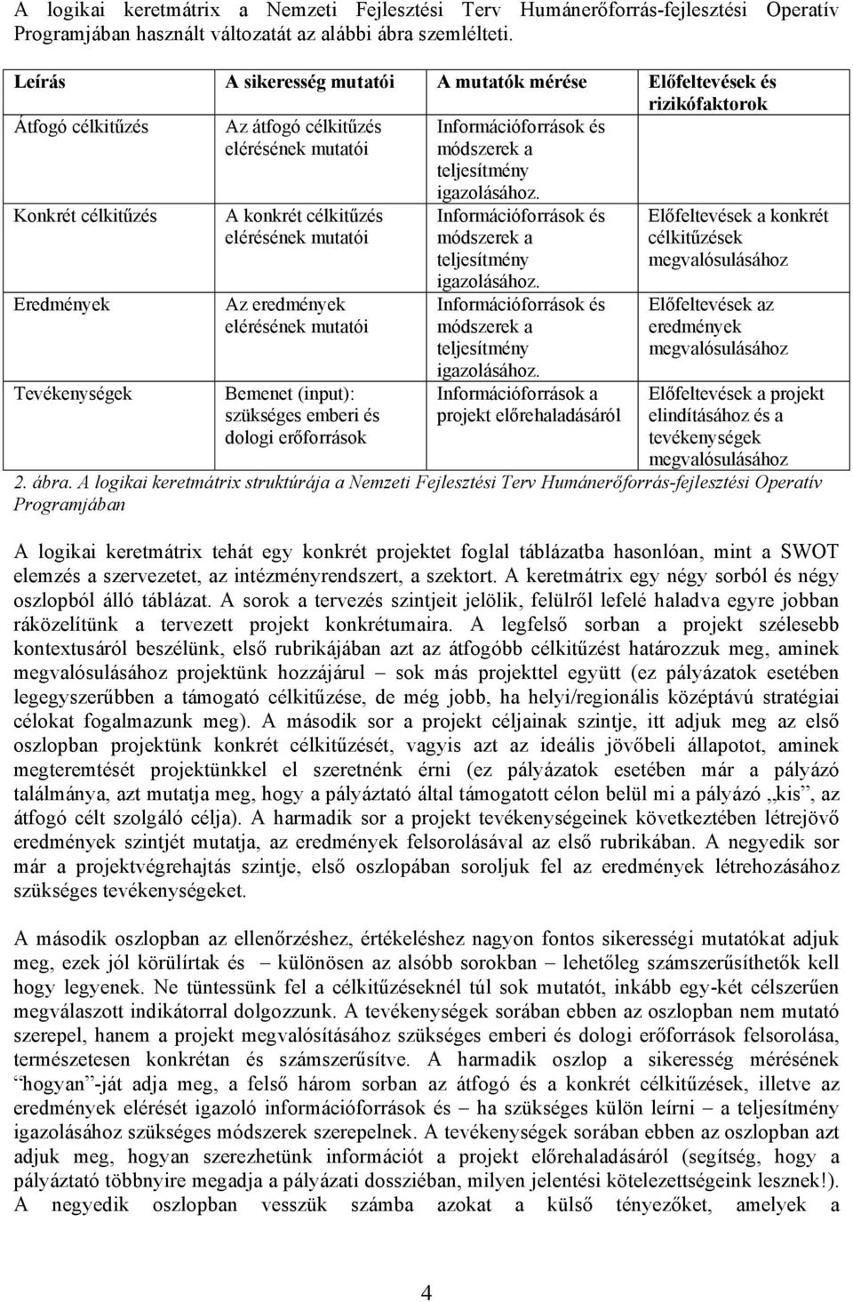 célkitűzés Eredmények Tevékenységek A konkrét célkitűzés elérésének mutatói Az eredmények elérésének mutatói Bemenet (input): szükséges emberi és dologi erőforrások igazolásához.