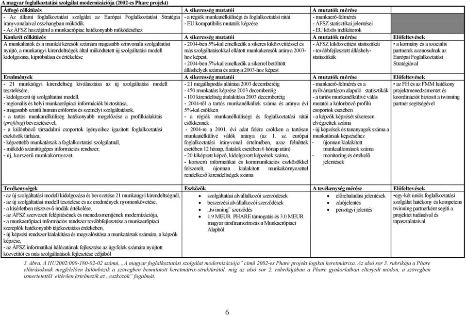 munkaerő-felmérés - ÁFSZ statisztikai jelentései - EU közös indikátorok Konkrét célkitűzés A sikeresség mutatói A mutatók mérése Előfeltevések A munkáltatók és a munkát keresők számára magasabb